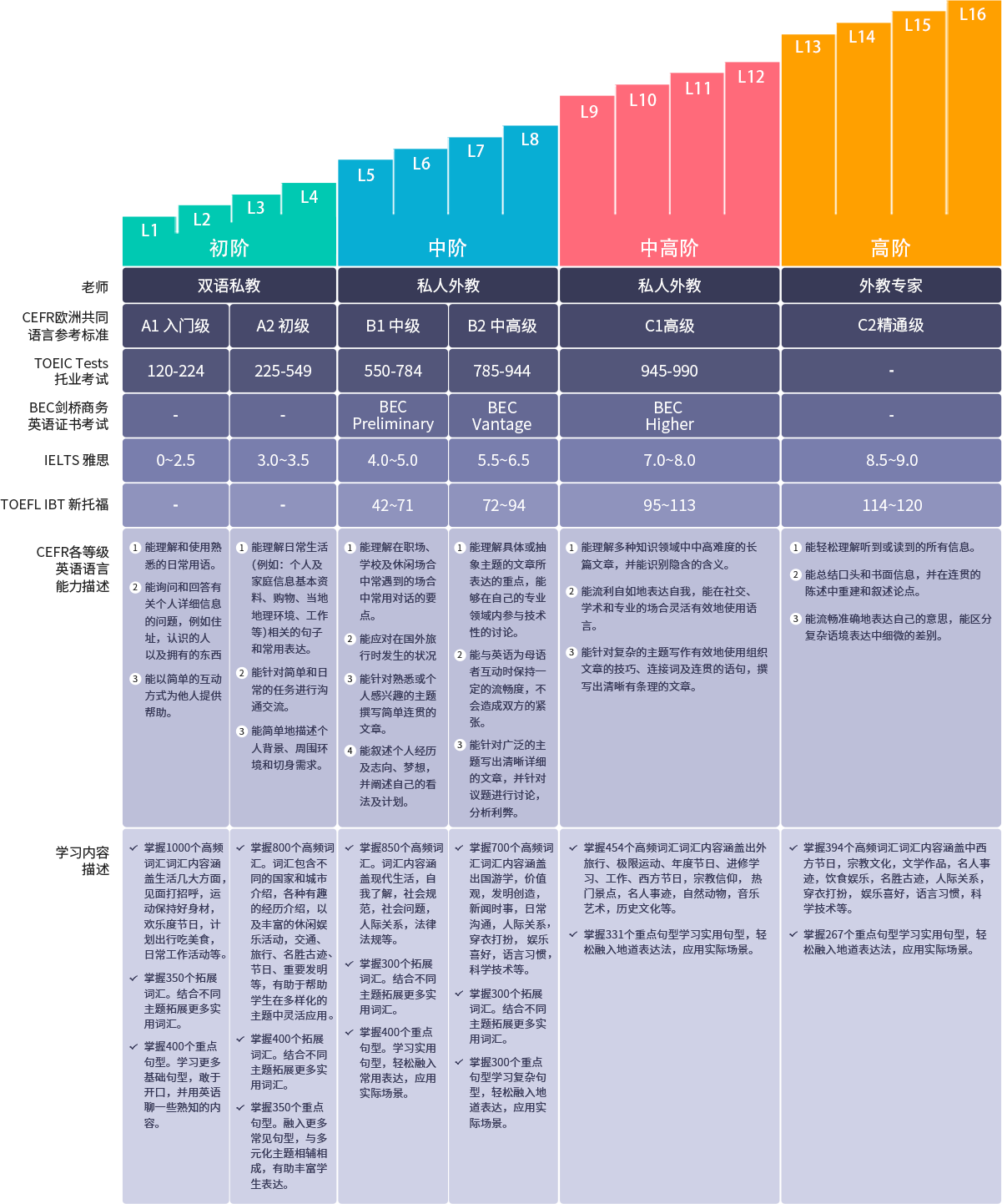 零基礎英語學習網站