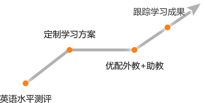 必克英語收費(fèi)價(jià)格_官方定制課程收費(fèi)標(biāo)準(zhǔn)